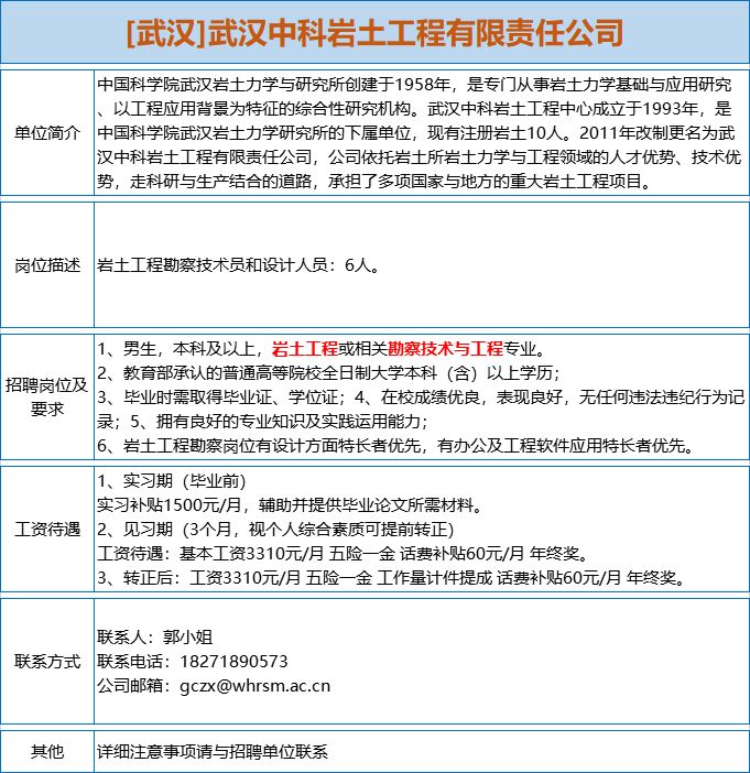 岩土工程招聘_多家事业单位 矿业公司招聘大汇总 地质 采矿 测绘 冶金等专业(2)