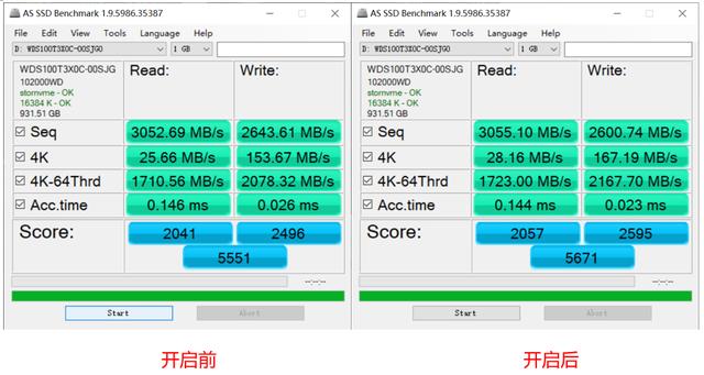 3470MB/s 從頭清算你的速度不雅 最快花費級SSD就是這塊WD_BLAC 科技 第10張