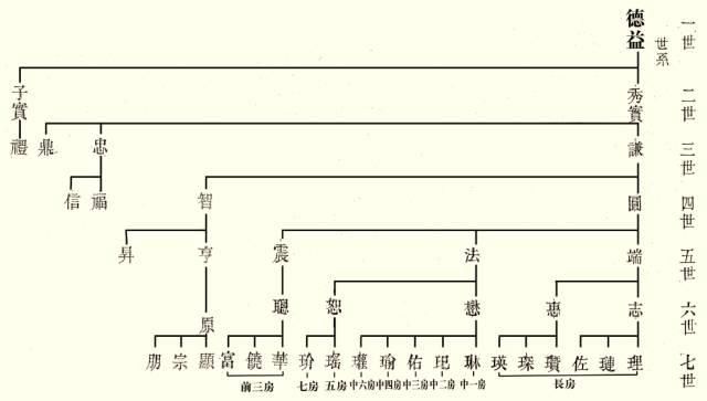 桂林姓氏人口_中国姓氏人口分布图 看看你的大本营在哪儿