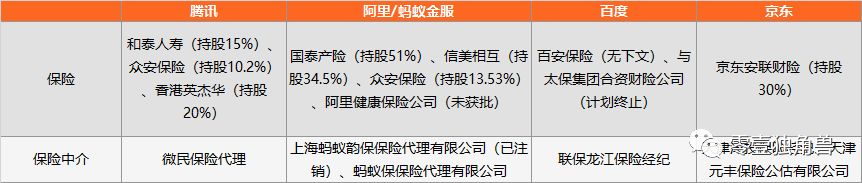 【乾貨】一文讀懂BATJ互聯網保險 科技 第4張