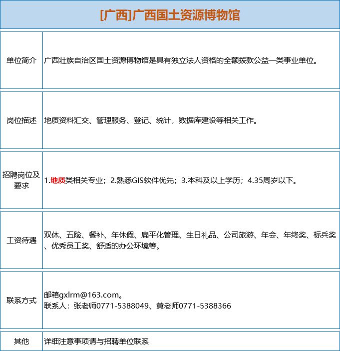 岩土工程招聘_多家事业单位 矿业公司招聘大汇总 地质 采矿 测绘 冶金等专业(3)