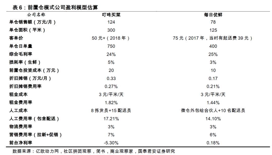 盒马鲜生员工工资待遇