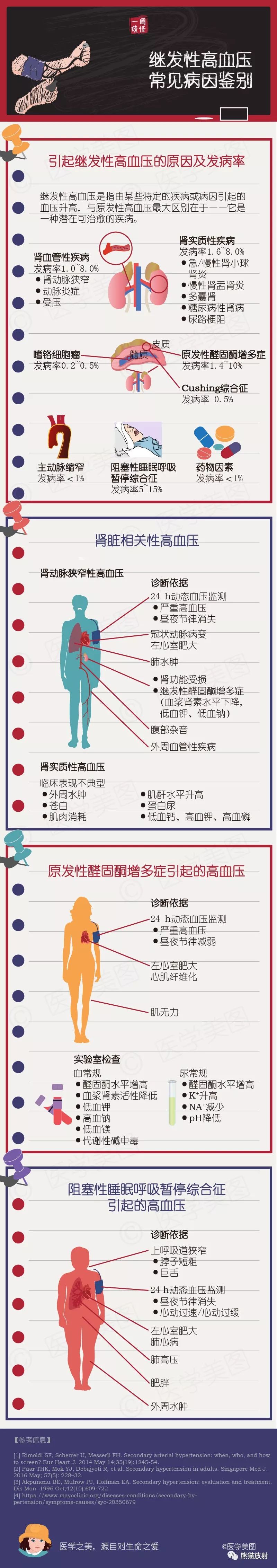 收藏丨6张图彻底认识高血压