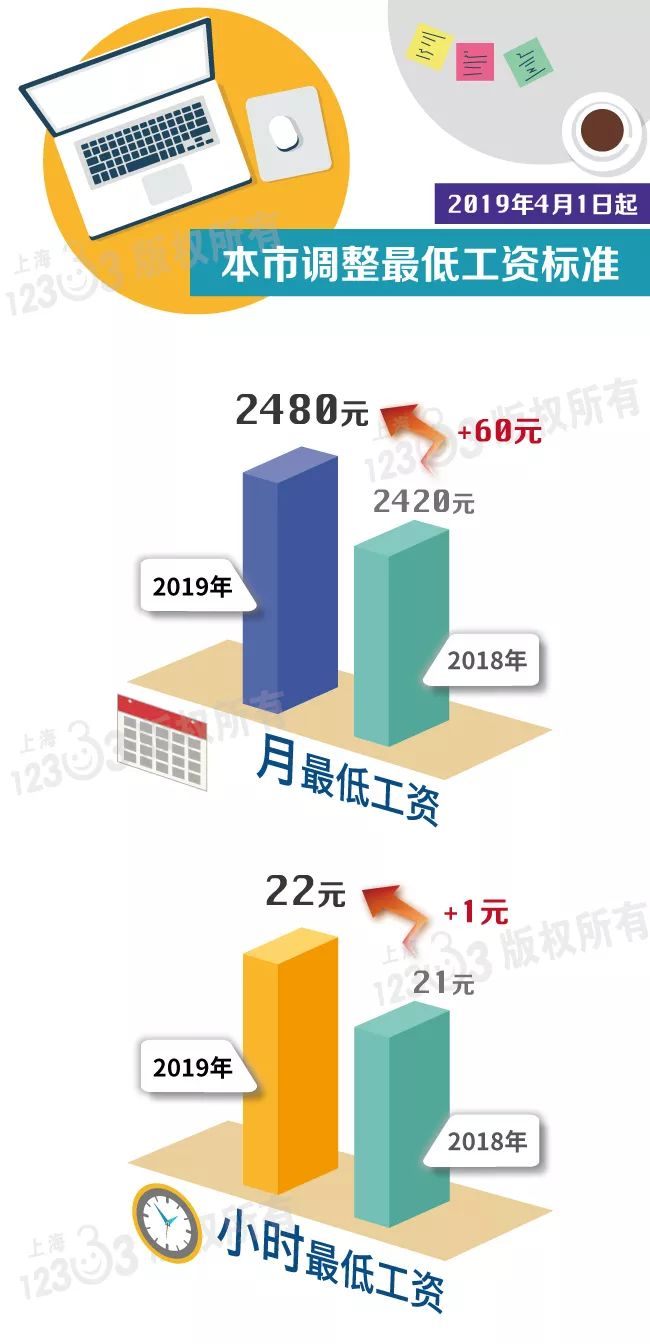 2019上海经济总量_上海夜景(3)