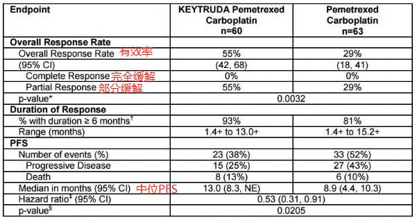 化疗gdp_重磅 奥拉帕利在国内获批卵巢癌一线维持治疗