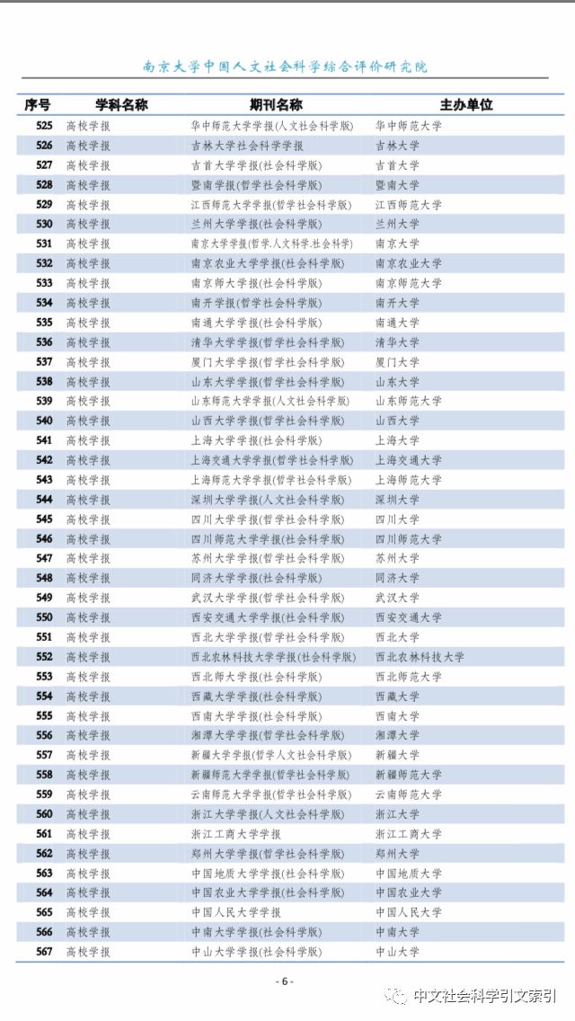 c刊目录