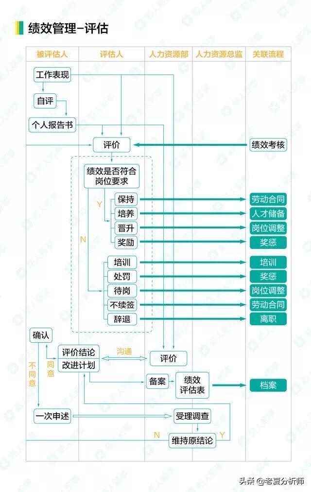 招聘流程管理_不容错过的企业人员配置需遵循的五大原理详解(4)