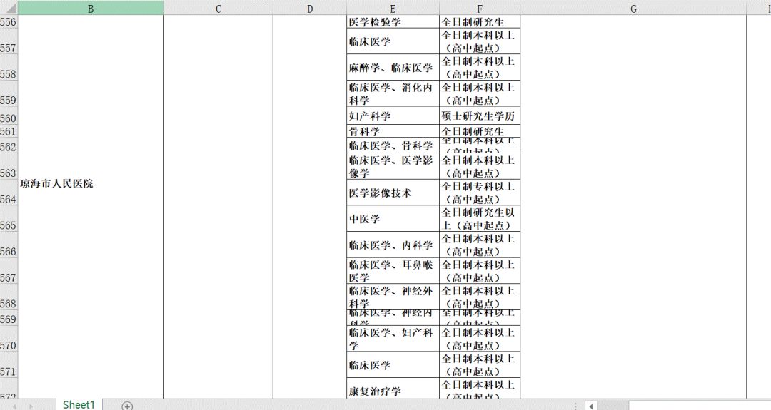 海南医学院招聘_2018年5月海南医学院第一附属医院招聘卫生人才具体条件