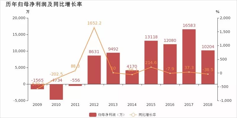 庆阳18年gdp收入_甘肃庆阳2018年GDP省内第二,跟云南城市相比,可排名第几(3)