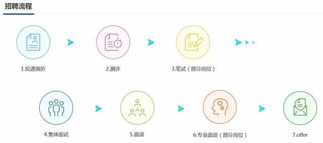 德邦校园招聘_德邦快递2021校园招聘补录进行中