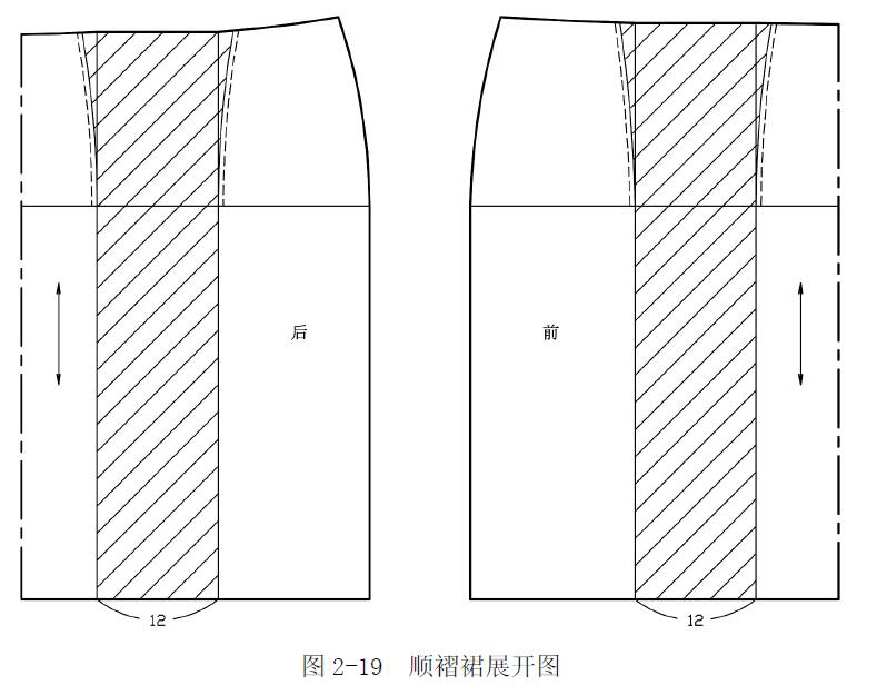 六种褶裙(分割裙)的结构制图方法sheji500精心推荐