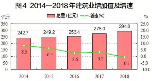 洛阳经济总量2018_洛阳经济学校各班合照(2)