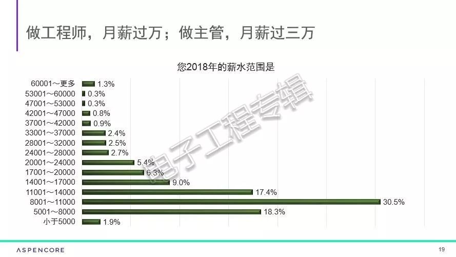 新疆2019年民族人口(3)