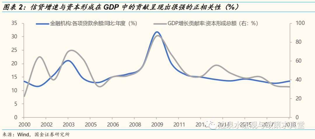 政治经济学相对过剩人口计算(2)