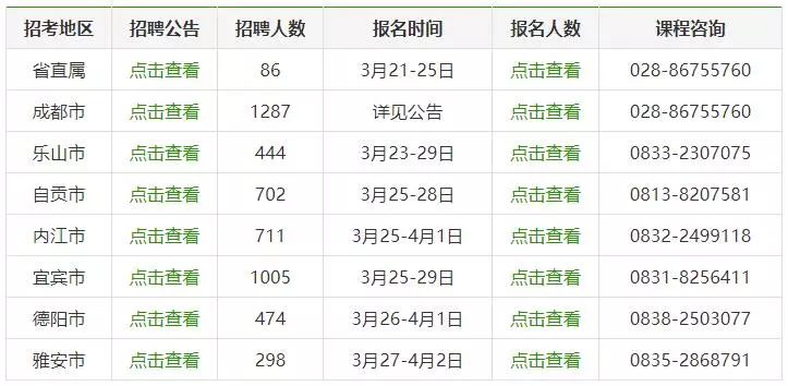 广安人口数量_2010 2018年广安市常住人口数量及户籍人口数量统计(3)