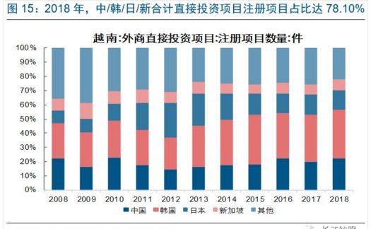 纺织业gdp(3)