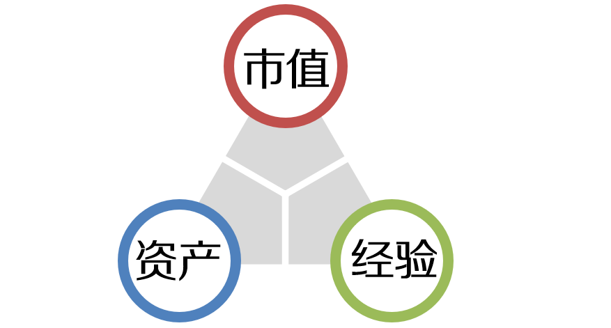 白話金融 | 介進科創板打新，這些你要懂 財經 第4張