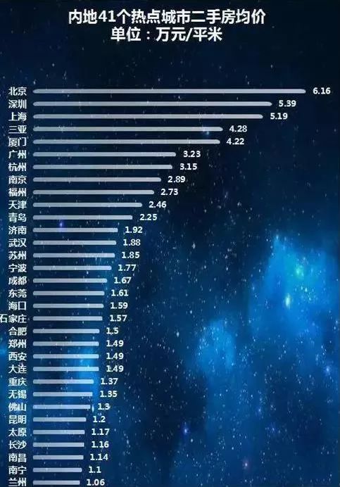 有資產≠敢花錢，一二三線城市花費面面不雅 財經 第4張