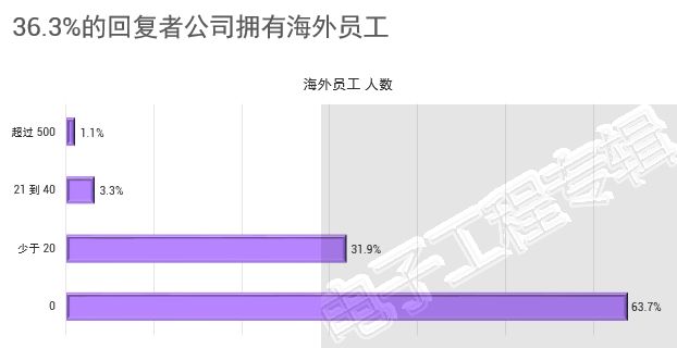 中国人在海外人口数量2019_人口普查(3)