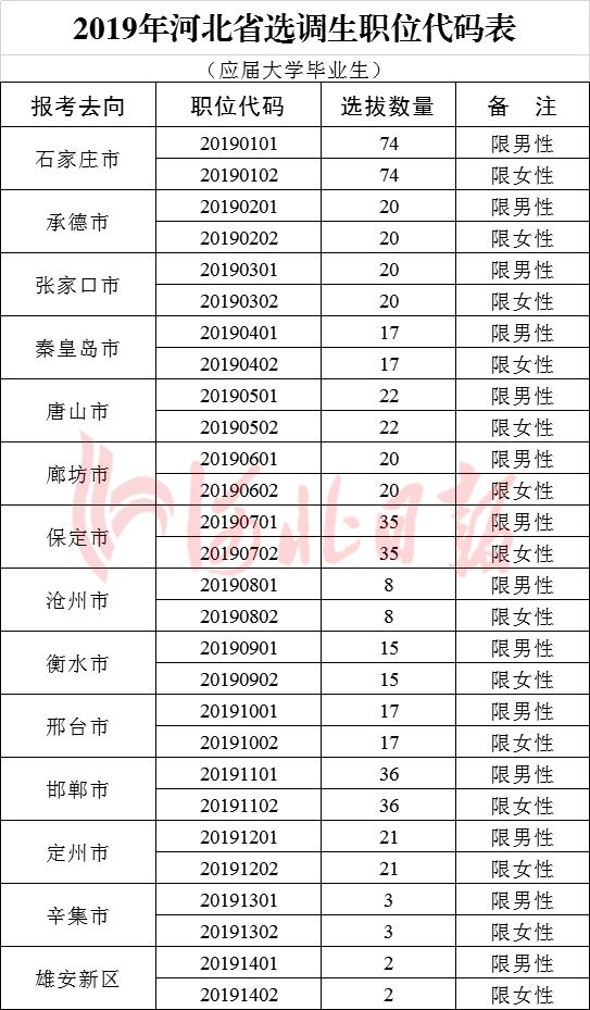 河北人省人口有多少