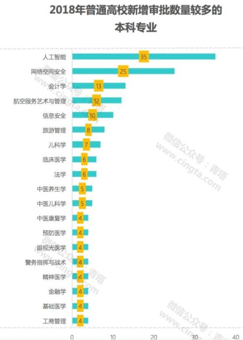 北京2018新增人口_2018年新增的50万人口,他们都在哪里买了房(3)