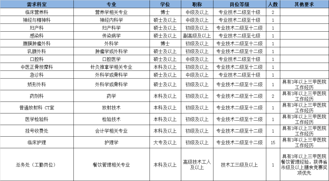 怀柔招聘信息_06月26日 直聘岗位(2)