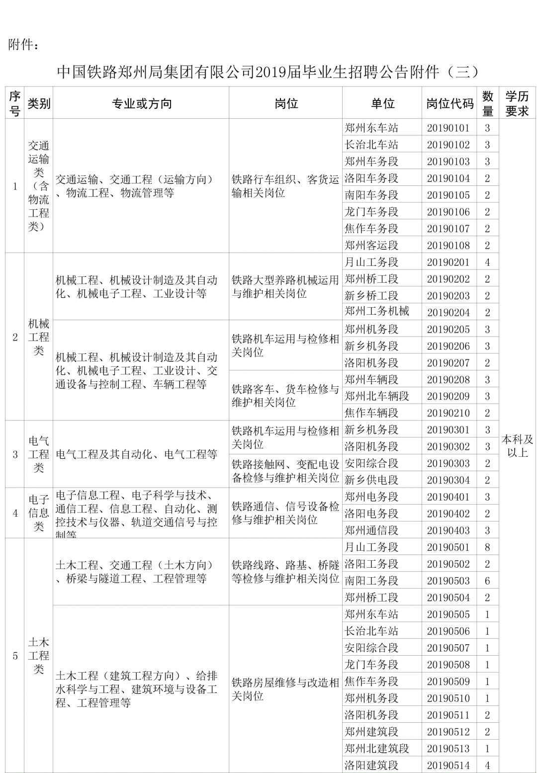 铁路招聘信息网_2019中国铁路人才招聘网青藏铁路招聘局招聘计划 招聘职位表(3)