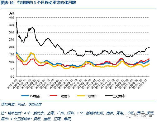 微调GDP(3)