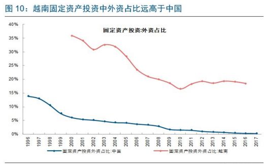 江西gdpvs越南gdp_2002 2016年印度 越南 中国人均GDP对比,中国领先多少年(3)