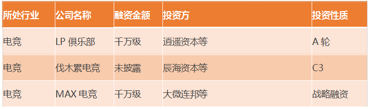 3月泛娛樂範疇融資事務24起，總金額2.5億元，文娛基金愈發「供血不足」 未分類 第2張