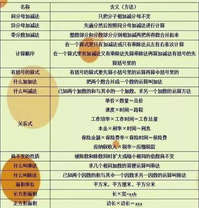 提高数学成绩的方法