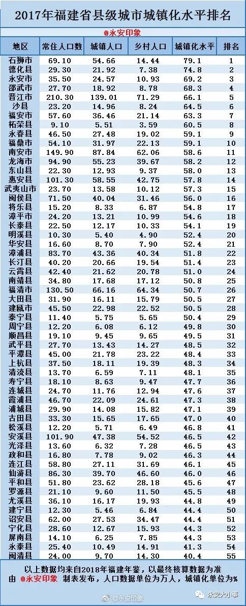 大陈岛常住人口有多少_河南18个地市常住人口数据公布!郑州已达1260万!快看你(2)