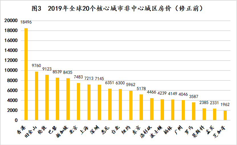 襄阳旅游业收入对gdp的贡献率_WTTC 2015年全球旅行旅游业现状–信息图(3)