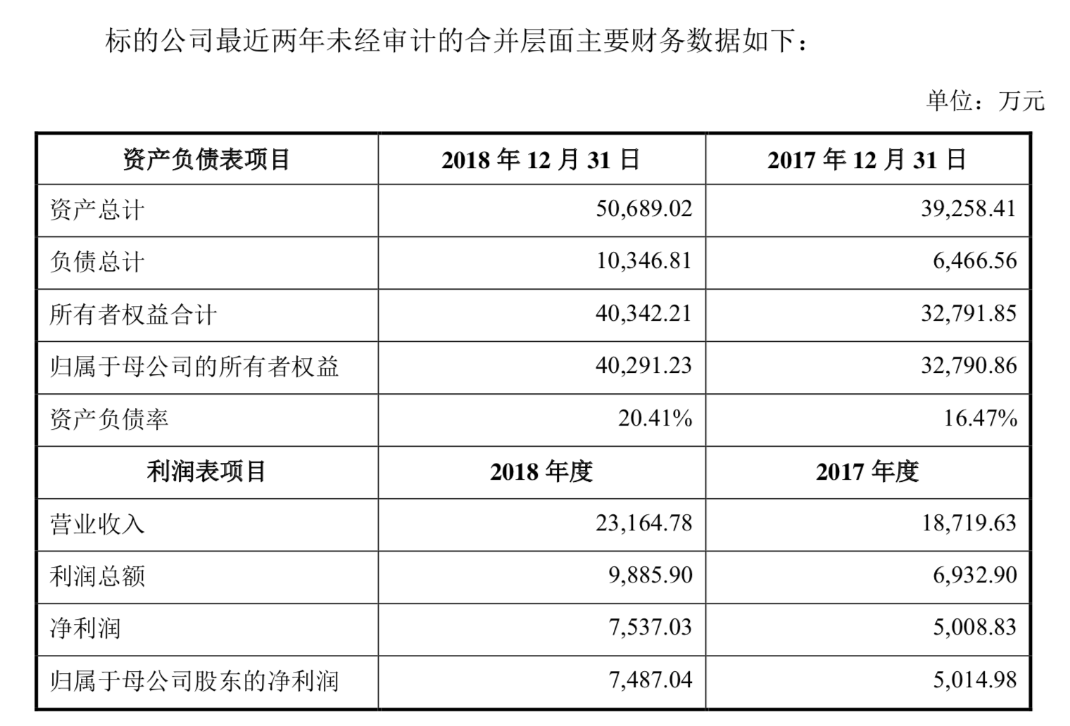 吳曉波IP證券化？全通教導15億收購遭深交所閃電八問 財經 第7張