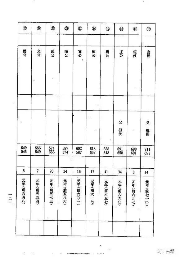 太全了中国历代帝王年表多图预警