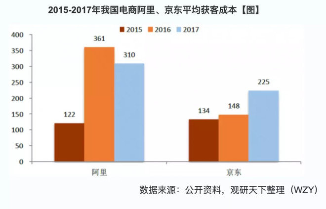 云集人口_营收净利双30 增长 万商云集模式解SAAS行业难题显未来价值