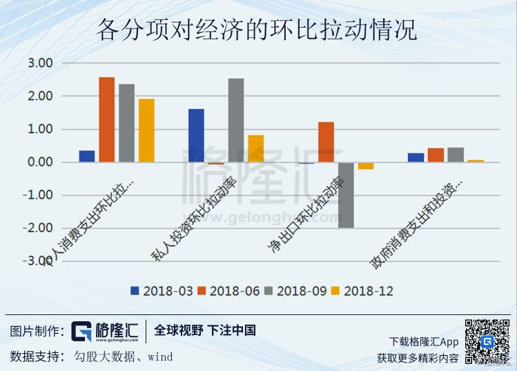 美国gdp哪里(2)