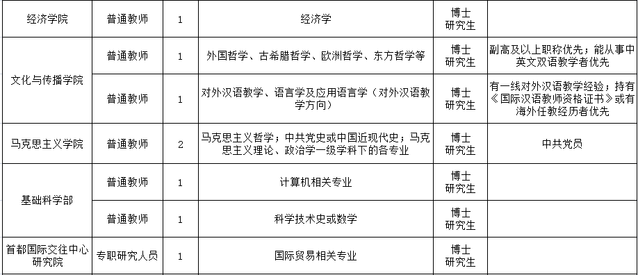 俄语 招聘_俄语招聘(3)