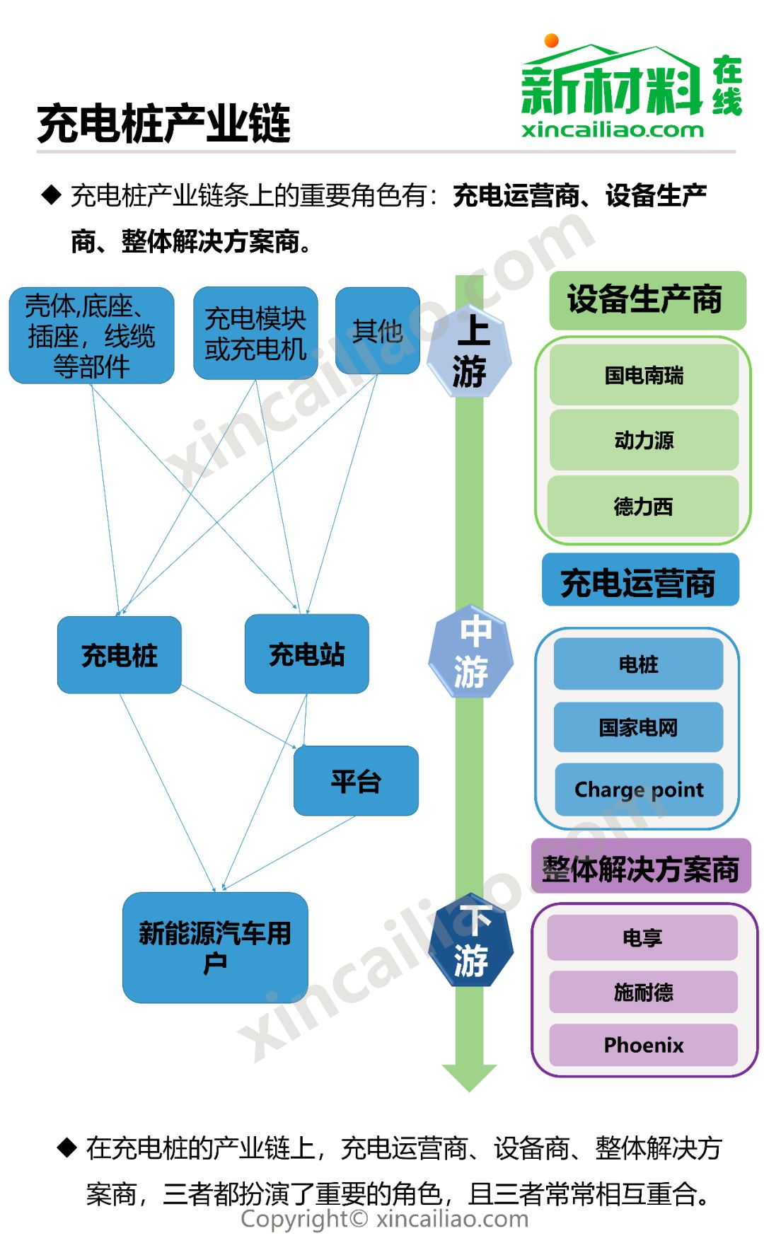 充电桩产业链全景图