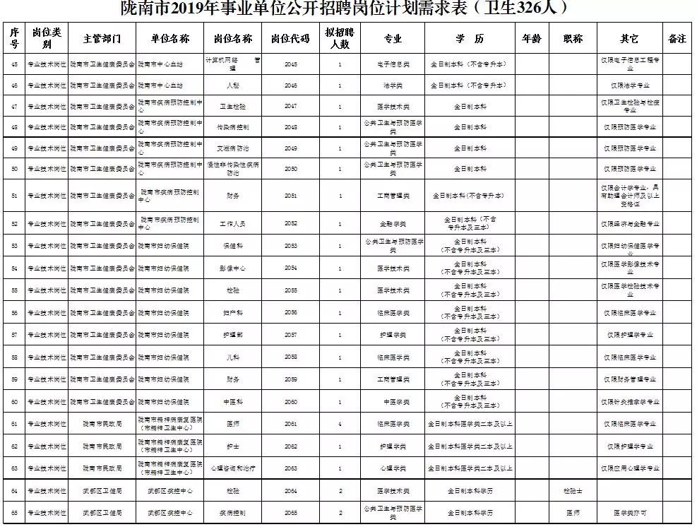 陇南市人口分布_大数据看陇南春节人口流动,这个地方停留的人员最多