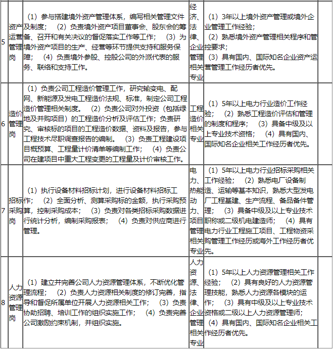 招聘的职责_广发银行茂名分行2020年社会招聘公告(2)