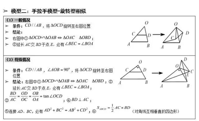 初中数学模型