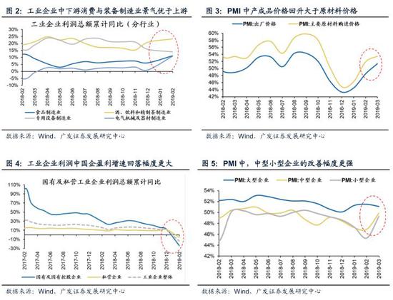 存货出售gdp_房屋出售图片(3)