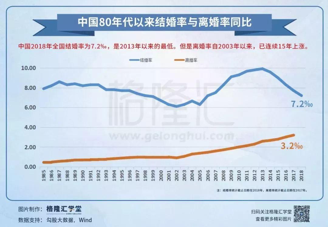 中国人口的变化_中国人口增长率变化图(3)