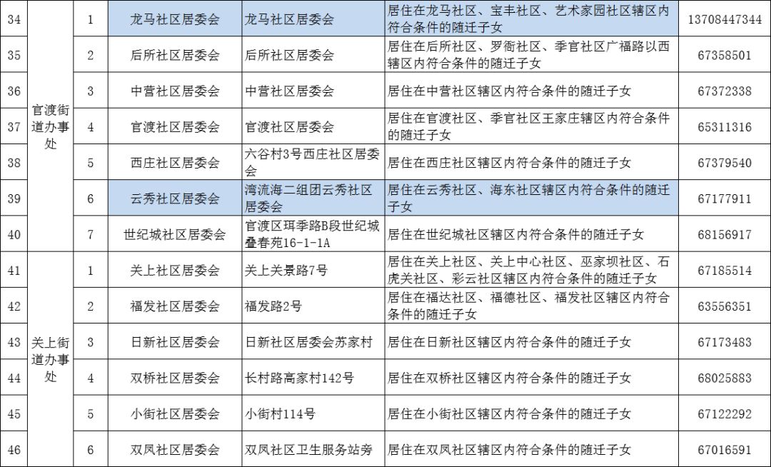 义乌外来人口上学条件_住房 外来人口 交通成市民关注热点(3)