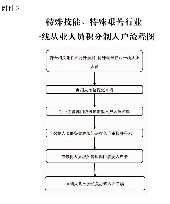 威远县城户籍人口数_...年我国城市城区户籍人口高达4.03亿(2)