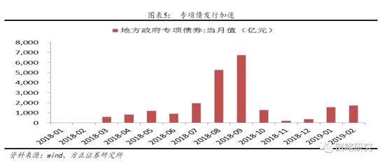 gdp风险(2)