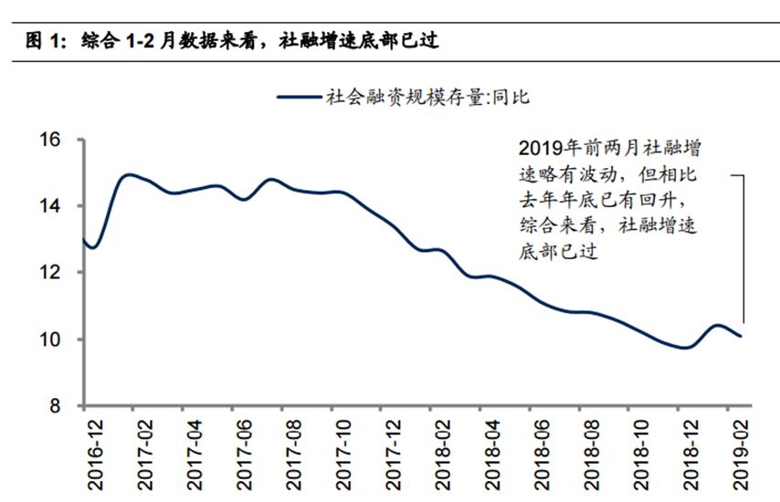 信贷投放带动GDP增长_花旗给出了解释 为什么信贷脉冲断崖式暴跌如此可怕(3)