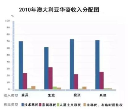 澳大利亚最新人口_澳大利亚人口分布图(3)