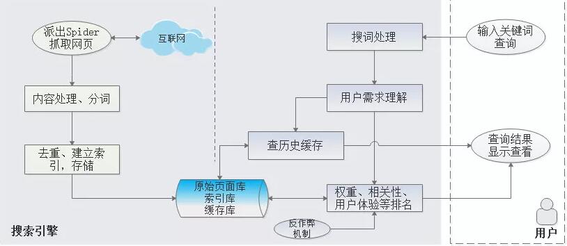 优化的原理是什么_新优化设计是什么